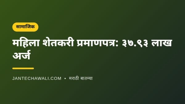 महाराष्ट्रात महिला शेतकरी प्रमाणपत्रासाठी ३७.९३ लाख अर्ज; यवतमाळ अव्वल